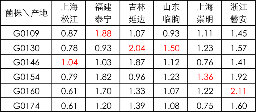 2015Long-CJS-f1