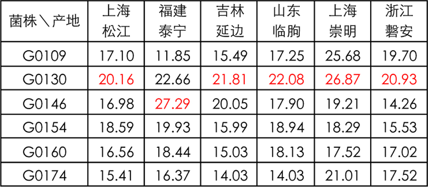 2015Long-CJS-f2