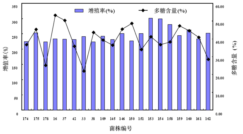 2015Long-CJS01