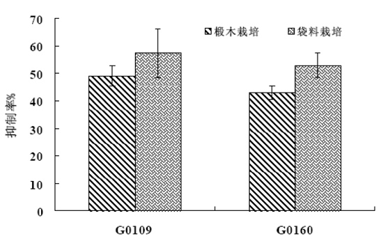 2015Long-CJS06