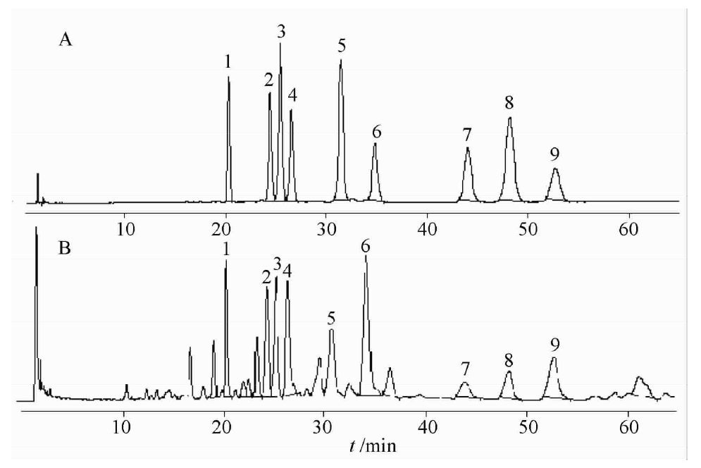 HPLC-1