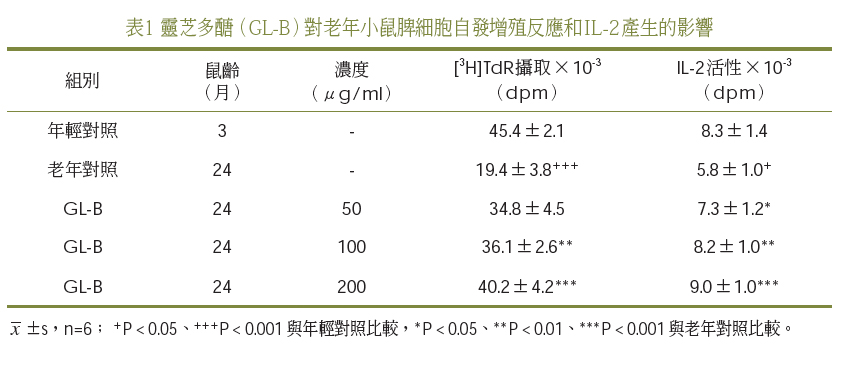 59-LZB-1