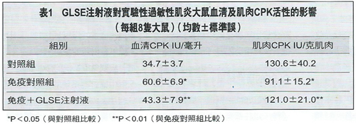 GLSE-1