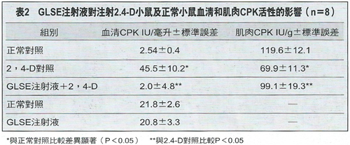 GLSE-2