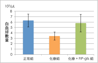 201509 FIP-gts-1