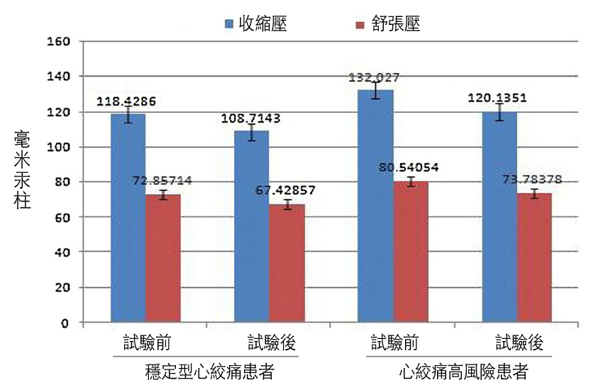 20190307-5-mmHg